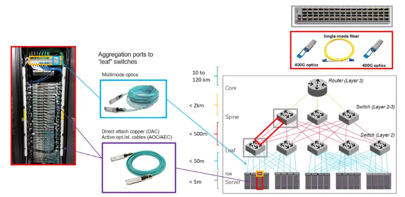cable