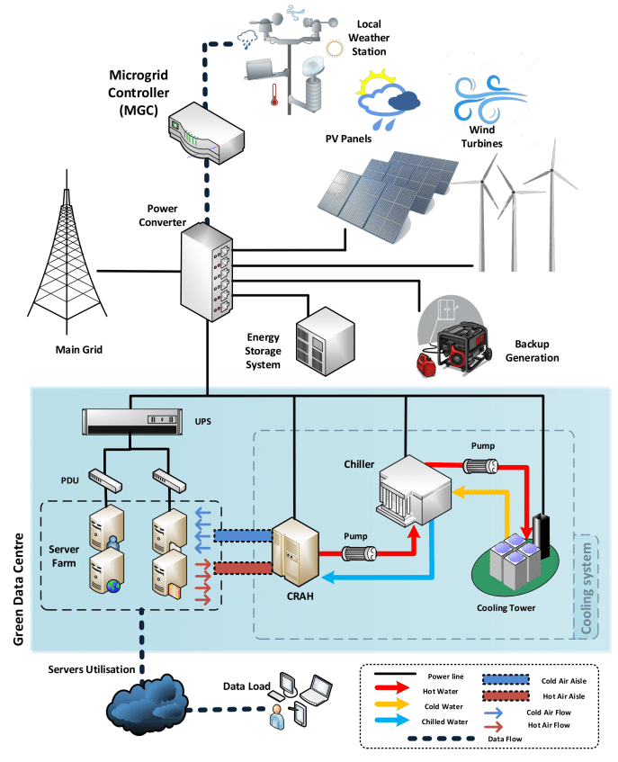 datacenter