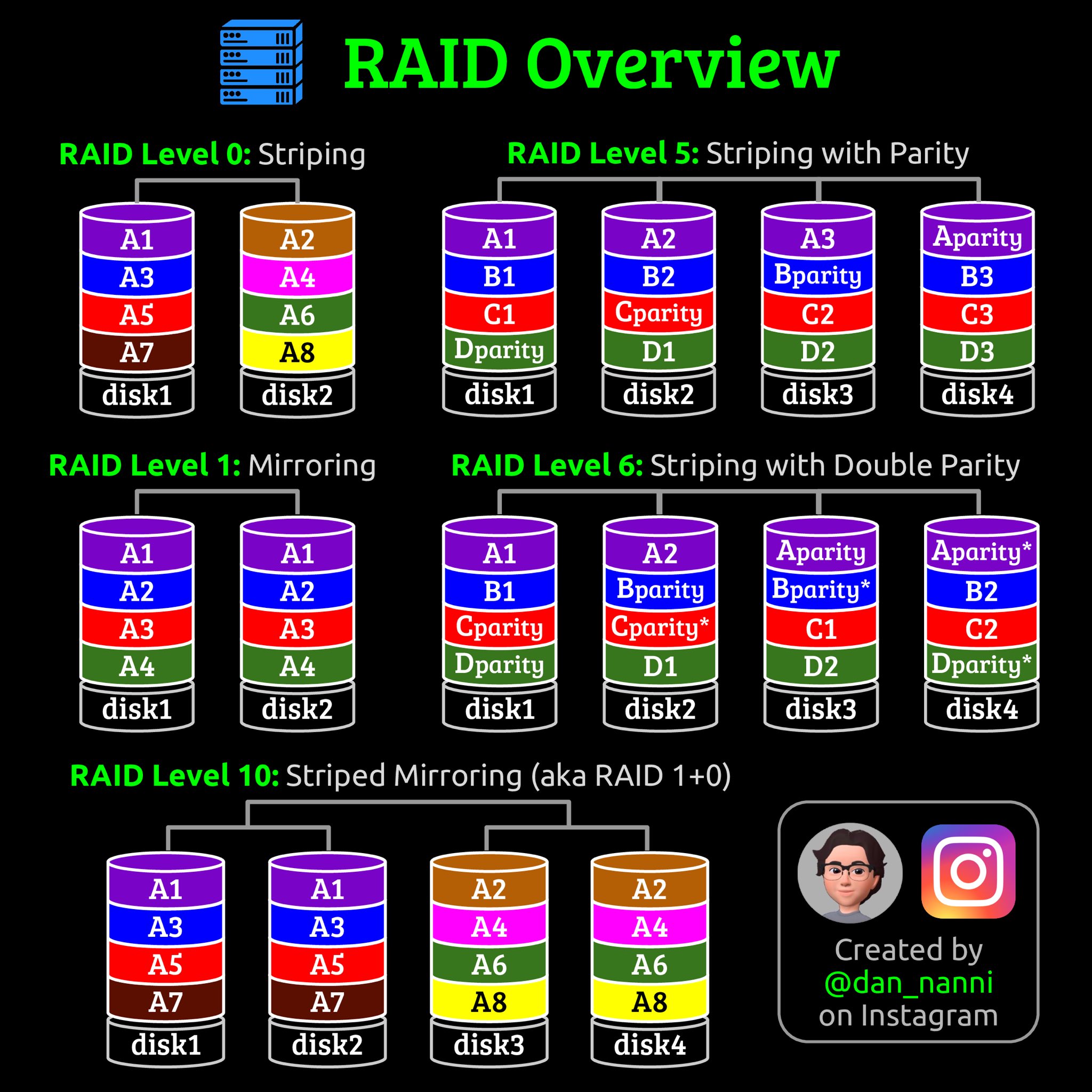 RAID