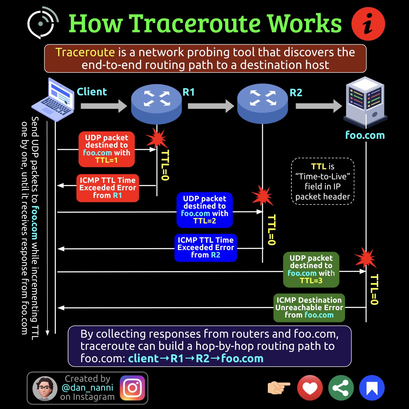 tracework
